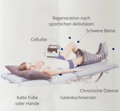Cellulite Regeneration nach  sportlichen Aktivitäten Schwere Beine Chronische Ödeme Kalte Füße oder Hände Gelenkschmerzen